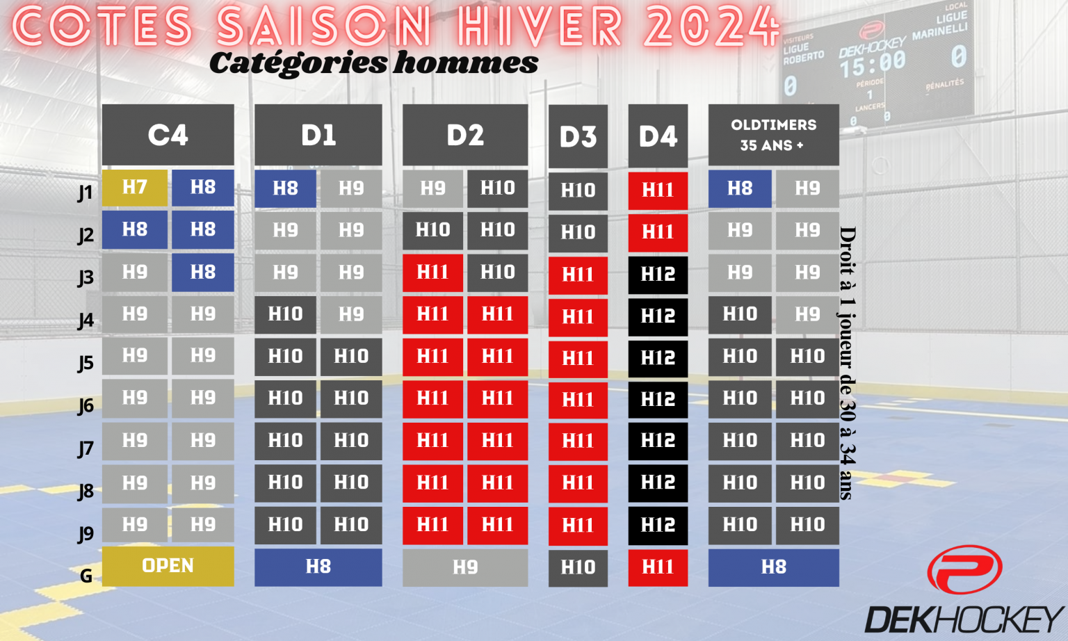 CATÉGORIES RESTRICTIONS JOURNÉES FIXES Progym Dek Hockey Granby